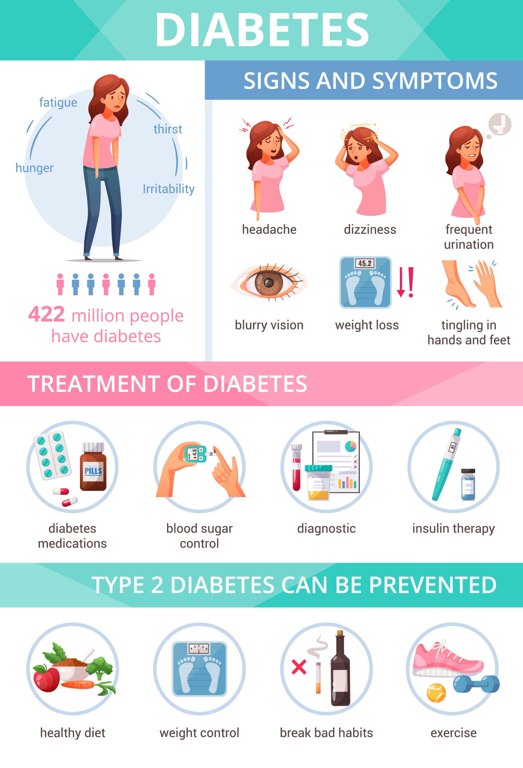 Can Diabetes Be Controlled